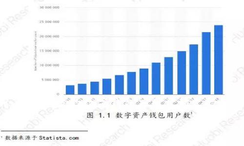 tpWallet就是一种数字钱包,提供用户方便的支付和交易功能,近年来,随着人们对移动支付的需求增加,越来越多的数字钱包应用开始支持生物识别技术,比如刷脸支付。下面,我们将通过一个合适的及关键词来介绍关于tpWallet刷脸支付的内容。
如何在tpWallet中设置刷脸支付功能?