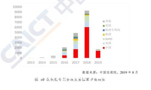 如何关闭tpWallet的闪兑功能?全面教程与常见问题解答