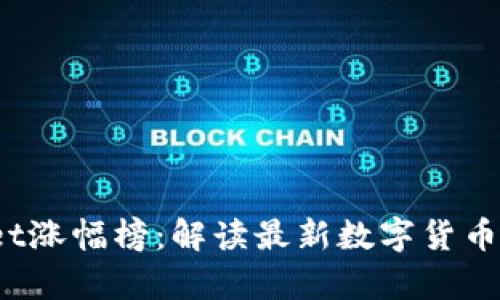 tpWallet涨幅榜:解读最新数字货币投资机会