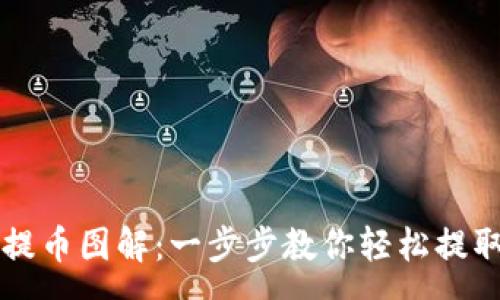 :
tpWallet提币图解:一步步教你轻松提取数字资产