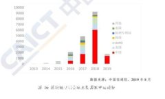为什么要把所有数字货币提到tpWallet？