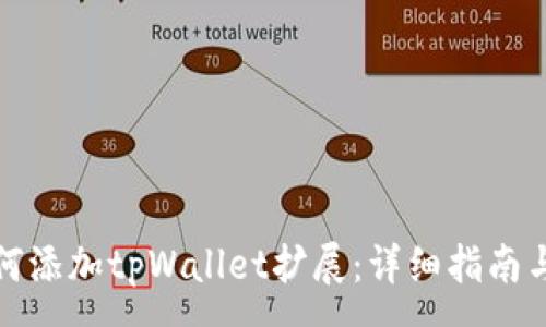 :
谷歌浏览器如何添加tpWallet扩展:详细指南与常见问题解答
