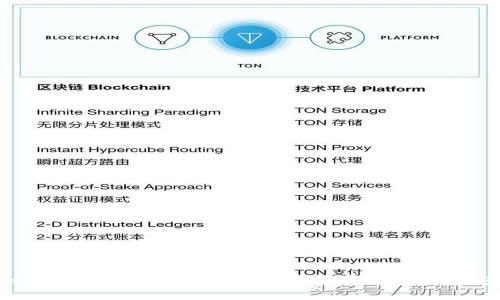 如何在TP Wallet中取消授权和保障资产安全