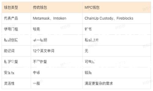   tpWallet提示病毒危险的解决方案与预防措施 / 

 guanjianci tpWallet, 病毒警告, 电子钱包, 安全使用, 防护措施 /guanjianci 

随着数字货币的普及，越来越多的用户选择使用各种电子钱包来存储、管理和交易他们的数字资产。tpWallet作为一款颇受欢迎的电子钱包，因其使用方便、界面友好而受到用户的青睐。然而，最近有用户反映在使用tpWallet时收到了病毒危险的提示，这引发了大家的关心和讨论。本文将对这一问题进行深入分析，并提供解决方案和预防措施，确保用户的资产安全。

首先，我们需要了解造成tpWallet报告病毒风险的原因。这种情况可能与多种因素有关，包括但不限于设备安全性、应用程序的安全性，以及用户自身的使用习惯。接下来，我们将就此展开详细讨论。

一、tpWallet是什么？
tpWallet是一款专为数字货币交易和管理设计的电子钱包应用。它不仅支持多种主流数字货币的存储和交易，还配备了强大的安全防护机制，旨在保护用户的资产安全。用户可以通过tpWallet快速进行转账、交易以及查看虚拟资产的实时行情。同时，tpWallet还提供了友好的用户界面，使得即使是初学者也能轻松上手。

tpWallet的优势在于其遍布全球的用户基础及高效的技术支持。此外，它还经常进行安全更新，以防止潜在的安全漏洞。然而，随着它的流行，一些不法分子可能利用这一点进行攻击。这就导致一些用户在使用过程中接收到病毒提示，从而产生了忧虑。

二、tpWallet提示病毒危险的原因
tpWallet提示病毒危险的原因可能是多方面的，包括系统问题、应用本身的误报、以及外部攻击等。以下是一些常见的原因解析：

1. **病毒检测软件的误报**：有时候，用户的防病毒软件可能会错误地将tpWallet视为潜在的威胁。这种情况并不少见，尤其是当应用程序与其他已知病毒或恶意软件有所相似时。用户在这种情况下，首先应该检查最新的病毒定义，看看是否存在升级。

2. **应用更新不及时**：如果tpWallet未能及时更新，可能会存在已知的安全漏洞，攻击者可能利用这些漏洞发起攻击。用户应该定期检查并更新他们的应用程序，以确保他们使用的是最新版本。

3. **设备安全性不足**：用户的设备如果没有安装防病毒软件，或者防病毒软件未及时更新，可能会导致系统受到攻击，从而影响tpWallet的运行。用户应确保其设备安全，常规扫描并删除潜在的威胁。

4. **恶意链接或网页**：如果用户在使用tpWallet时访问了某些恶意网站或链接，可能会感染病毒，导致tpWallet提示危险。用户应当提高警惕，不随意点击不明链接。

三、如何解决tpWallet提示病毒问题
如果您在使用tpWallet时接收到病毒警告，不必过于慌张。以下是几个建议的解决步骤：

第一步，**检查您的防病毒软件**。确保您使用的防病毒软件是最新的，并进行全面系统扫描，查找潜在的安全威胁。如果防病毒软件将tpWallet误判为病毒，您可以将其添加至安全白名单中。

第二步，**更新tpWallet**。确保tpWallet是最新版本。如果有可用的更新，请及时下载并安装。这可以修复已知的安全漏洞，并提高应用的稳定性。

第三步，**检查设备安全性**。确保您的设备没有被感染其他病毒。定期运行系统扫描，确保没有不明应用程序。此外，可以考虑重置设备的设置，以确保清除潜在的威胁。

第四步，**远离可疑网站或链接**。在使用tpWallet时，请避免访问可疑网站，确保下载的应用只能来自官方渠道。提高警惕，不泄露个人敏感信息。

四、防护措施与养成良好使用习惯
为了降低tpWallet提示病毒风险的可能性，用户应该养成良好的使用习惯并采取相应的防护措施。

1. **使用较强的密码和双重身份验证**：密码是保护账户安全的第一道防线，确保使用复杂且独特的密码。同时，开启双重身份验证增加额外的安全保障。

2. **保持软件和操作系统更新**：无论是电子钱包还是操作系统，确保定期进行更新，以修复已知的漏洞，防止黑客利用。

3. **定期备份**：定期备份您在tpWallet中的数据和交易记录，以防止意外丢失或未经授权访问。

4. **教育自身关于网络安全的知识**: 了解一些常见的网络安全威胁及防护技巧，可以帮助用户在日常使用中更好地保护自己。

五、用户常见问题解答

h41. tpWallet是否真的存在病毒风险？/h4
在许多情况下，tpWallet的病毒警告属于误报。这主要由于应用的防病毒软件对其产生误判。无论怎样，用户在收到警告时应保持警醒，并检查应用的最新安全更新。不过，任何软件都不能100%保证安全，用户使用时应保持谨慎，遵循基本的网络安全规则。

h42. 我能否信任tpWallet？/h4
tpWallet广受用户信任，拥有良好的用户反馈。作为一款热门的电子钱包应用，它经过多次安全审核与更新，确保其安全性。尽管如此，用户在使用时应保持警惕，定期更新并保持良好的使用习惯，以确保资产安全。

h43. 一旦设备中感染病毒，我该如何处理？/h4
如果设备感染了病毒，首要步骤是断开网络连接，防止信息泄露。之后，运行更新的防病毒软件进行全面扫描，清理恶意软件，然后查找被感染的应用并进行卸载，最后更新操作系统和相关应用，确保恢复安全状态。

h44. 如何选择安全的电子钱包？/h4
选择电子钱包时，用户应该关注几个方面：1）应用的安全特性，如加密方式和双重身份验证；2）用户评价与反馈；3）开发者的信誉和背景；4）社区支持。此外，可以尝试阅读有关电子钱包的安全报告与专家评估，以做出更合理的选择。

h45. 怎样增强电子钱包的安全性？/h4
增强电子钱包安全性的方式有：使用强密码及双重身份验证，保持应用和系统的最新状态，定期备份数据以及避免在不安全的网络环境下使用电子钱包。用户还应学习网络安全知识，了解潜在的网络威胁，以增强警觉性。

综上所述，tpWallet提示病毒危险虽然可能会让用户感到不安，但如果能够及时了解情况并采取适当的措施，通常能够维护资产安全。用户在使用tpWallet时务必保持警惕，采纳必要的安全措施，可以有效降低风险。希望本篇文章能对您有所帮助，若您有进一步的疑问或困扰，建议咨询专业人员或相关平台的客服支持。