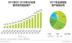 tpWallet会被冻结吗？了解其风险及解决