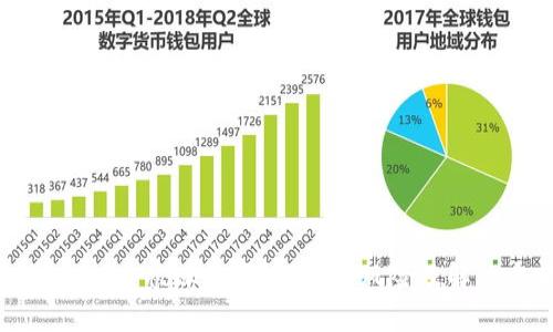 tpWallet会被冻结吗?了解其风险及解决方案