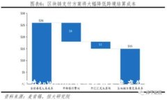 如何在tpWallet中体现个人资产价值?