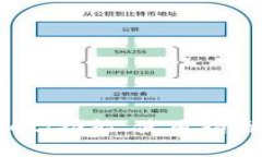 全面了解tpWallet：功能、使用指南与常