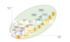 tpWallet 的地址获取方法有很多，下面让