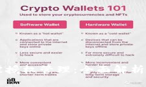 tpWallet被授权管理:全面解析及用户指南