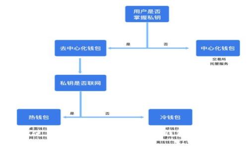 如何使用tpWallet批量创建钱包:全面指南