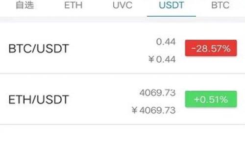 tpWallet是一个广受欢迎的数字钱包,专注于为用户提供安全、便捷的数字资产管理服务。其中,用户的身份钱包名在使用该应用程序时是非常重要的一部分,它通常用于标识用户的身份,并帮助用户管理其数字资产。那么,**tpWallet身份钱包名在哪里看**呢?以下将详细阐述这个问题,并解答一些相关问题。
tpWallet身份钱包名查看指南