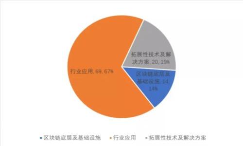 tpWallet属于国家管控吗?深入解析数字钱包的监管现状