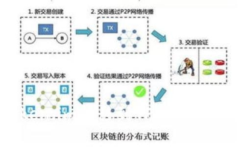 如何将Token.im转移到TP Wallet:详细指南