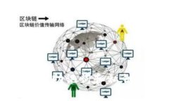 tpWallet导出助记词和私钥的详细步骤
