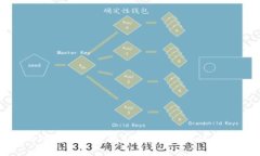 tpWallet资产变0的原因及解决方案