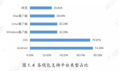 tpWallet如何在PancakeSwap上进行交易:详细教程与常见问题解答