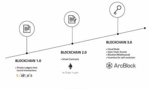 易钱包App官方下载:安全便捷的数字钱包选择