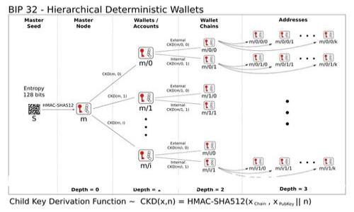 HT交易所如何将数字货币提币到TP Wallet?
