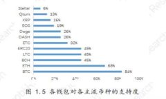 如何从tpWallet转账到交易所：详细教程