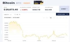 tpWallet滑点与手续费的关系分析