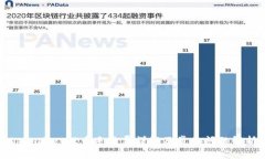 tpWallet提币手续费详解及常见问题解析