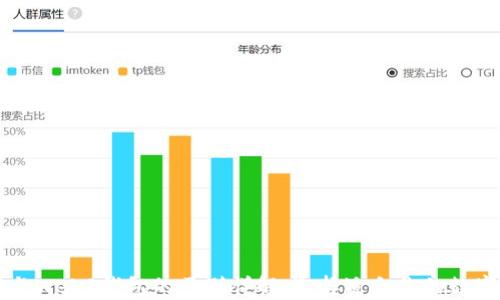 tpWallet与Web3钱包的区别详解:选择适合你的数字货币钱包