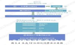 tpWallet验证短语详解：安全性与使用技