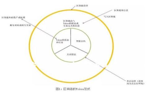 tpWallet是一款非常受欢迎的区块链数字钱包,支持多种主流数字货币的存储、交易和管理。在使用tpWallet进行数字货币管理时,安全性是用户最为关注的问题之一。因此,使用多重签名功能能够有效提升资金的安全性。接下来,我们将详细介绍如何在tpWallet中设置和使用多重签名功能。
: tpWallet多重签名功能详解:提升资金安全性的最佳实践