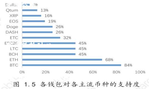   如何通过TPWallet管理和获取ASS分红？ / 

 guanjianci ASS分红, TPWallet, 加密货币, 数字资产, 区块链技术 /guanjianci 

在当今快速发展的数字资产生态中，越来越多的用户开始关注加密货币和区块链技术。TPWallet作为一款知名的钱包应用，使得用户可以方便地管理他们的数字资产，而ASS分红是一个近年来受到广泛关注的概念。本文将深入探讨如何通过TPWallet管理和获取ASS分红，并解答相关问题，让用户能够更好地利用这一资源。

一、什么是ASS分红？
ASS分红（即分红代币）是一种基于区块链技术的分红机制，主要通过持有某种特定的代币而获得的收益。这种机制通常适用于一些项目方，希望通过这种方式奖励持有者，鼓励用户长期持有其代币。在某些情况下，分红可以是以代币的形式发放，也可能是以其他数字资产或法定货币的形式发放。

ASS分红的概念在加密货币市场上逐渐获得认可，特别是在去中心化金融（DeFi）的崛起背景下，许多项目开始使用这一分红机制来吸引投资者。一旦用户购买并持有ASS代币，他们便能按照一定的比例获取分红，具体的分配方式常常会在项目的白皮书中详细说明。

二、TPWallet简介
TPWallet是一个功能强大的数字资产钱包，支持多种区块链资产的管理。它不仅可以用于存取和转账资产，还提供了分红及其他相关的金融服务。用户只需要下载应用程序并完成注册，即可开始使用TPWallet，方便管理各种数字资产。

TPWallet的用户界面友好，操作简单，非常适合新手用户。此外，它还具有较高的安全性，通过多种加密技术来确保用户资产的安全。对于打算参与ASS分红的用户而言，TPWallet是一个非常理想的选择，因为它能够方便地让用户查看和管理他们的分红信息。

三、如何通过TPWallet获取ASS分红？
要通过TPWallet获取ASS分红，用户需要遵循以下几个步骤：

1. **创建或导入钱包**：首先，用户需要在手机或电脑上下载并安装TPWallet，创建一个新钱包或者导入已有的钱包。需要注意的是，在创建新钱包时，请务必妥善保存好助记词和私钥，以防止资产丢失。

2. **购买ASS代币**：用户可以通过多种方式购买ASS代币，包括去中心化交易所（DEX）或中心化交易所（CEX）。在购买时，建议用户选择信誉好的平台，以确保交易的安全性。

3. **持有ASS代币**：购买成功后，用户需要将ASS代币转入其TPWallet中，并实际持有这些代币。根据项目的规则，分红通常会根据用户持有的代币数量和时间长短进行分配。

4. **查看分红信息**：在TPWallet中，用户可以查看自己账户的资产情况，也可以随时查看ASS分红的动态。分红一般会以通知的方式告知用户何时会有新的分红发放，并会自动增加到用户的钱包余额中。

5. **参与其他活动**：很多项目会定期举行活动，相关的持币用户不仅可以参与分红，还可以参于其他有收益的投资。例如，流动性挖矿或者质押权益等。在TPWallet中，用户可以轻松找到这些活动并参与，以进一步增加自己的收益。

四、TPWallet使用的安全性如何？
TPWallet在安全性方面采取了许多措施，确保用户的数字资产安全。以下是一些主要的安全特点：

1. **私钥管理**：TPWallet采用了非托管模式，用户的私钥由用户自行保管，而不是由平台存储，这降低了盗窃和黑客攻击的风险。

2. **多重签名**：TPWallet支持多重签名技术，以确保只有在获得多个授权后，才能进行大额转账，提高了安全性。

3. **冷存储**：为了保护用户的资产，TPWallet会将大部分用户资金存放在冷钱包中，这样就算在线钱包被攻击，大部分资产依然会安全无虞。

4. **定期更新**：TPWallet团队会定期对软件进行更新和网络安全审计，及时修复潜在的安全漏洞，确保钱包的稳定性和安全性。

五、如何解决可能遇到的问题？
在使用TPWallet时，用户可能会面临一些问题，例如：

1. **找不到自己的ASS分红**：如果用户在TPWallet中未能及时看到ASS分红，可能是因为网络延迟或同步问题。建议用户先检查网络连接，并确认钱包已成功连接到正确的区块链网络。

2. **忘记助记词或私钥**：用户一定要妥善保存助记词和私钥，忘记之后无法找回。如有遗忘，建议不要再进行任何交易，以避免资产损失。

3. **转账失败**：若转账失败，用户应检查转账地址是否正确，并确认资产余额是否足够支付网络手续费。

4. **信息更新滞后**：有时，TPWallet可能需要一些时间来更新用户资产的最新状态。在有较大活动或交易时，系统可能会暂时性延迟，建议用户保持耐心。

5. **账号被盗**：若用户发现自己的账号异常，建议立即变更密码并加强安全设置，定期定期检查账号活动，联系TPWallet客服进行处理。

问题总结
综上所述，通过TPWallet管理和获取ASS分红是相对简单和直观的。用户只需保持对市场动态的关注，定期查看钱包，并确保账户的安全性，即可在这项新兴的数字资产活动中获取收益。希望本文能帮助用户更好地理解ASS分红，并在使用TPWallet时，能享受到安全和便捷的数字资产管理体验。