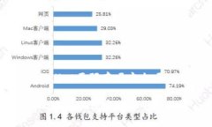tpWallet要预存吗安全吗TPWallet的预存与