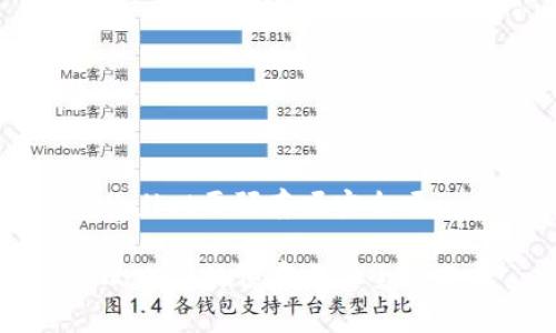 tpWallet要预存吗安全吗
TPWallet的预存与安全性分析