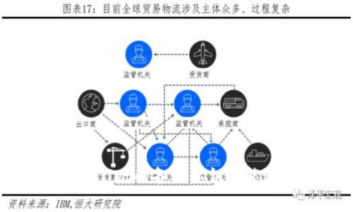 如何使用tpWallet的备用私钥功能进行资产管理