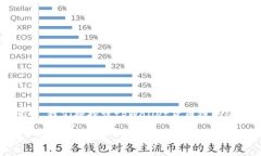 tpWallet货币链的NFT（非同质化代币）是