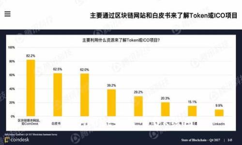 : tpWallet如何下载K线图