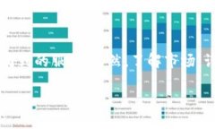 瑞波币是否可以放入tpWallet？这个问题