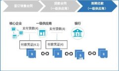: 如何高效上传至tpWallet，避免常见错