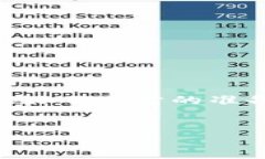 如何将 tpWallet 的币转到火币平台？在