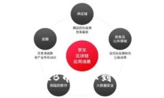 如何将SHIB币提取到TPWallet？