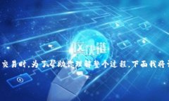 tpWallet的ETH怎么转到交易所这个问题是很多数字货