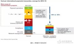 tpWallet 是一款普遍使用的数字钱包，支