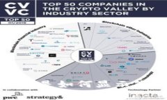 biotpWallet是如何显示您的资产的？