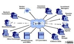tpWallet在哪里看滑点是一个很实用的问