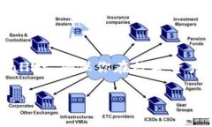 Tezos链怎么添加到tpWallet? 在这篇文章中
