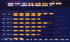 : 在tpWallet里怎么找币？你是否也遇到