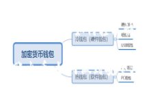 tpWallet转账到火币: 如何轻松快捷地进