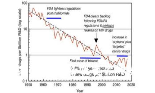 tpWalletdapp究竟是什么？它会改变你的数字资产管理方式吗？