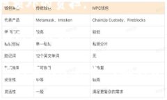   tpWallet使用USDT的常见问题解答/   gu