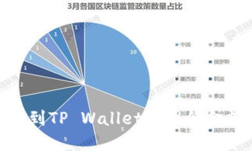  BNB提币到TP Wallet的最低金额是多少？