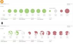 tpWallet钱包安全指南：如何避免资金被